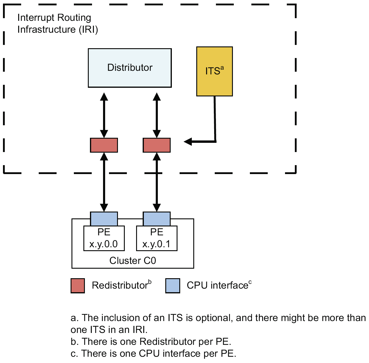 block-diagram-of-gic-600