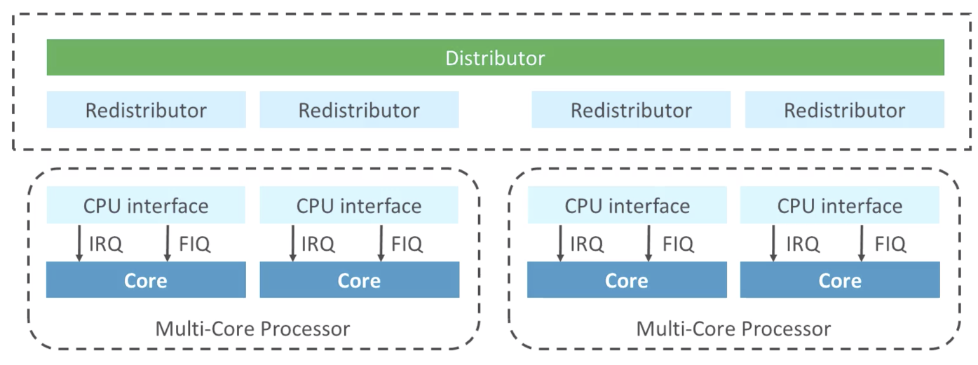 GIC-diagram