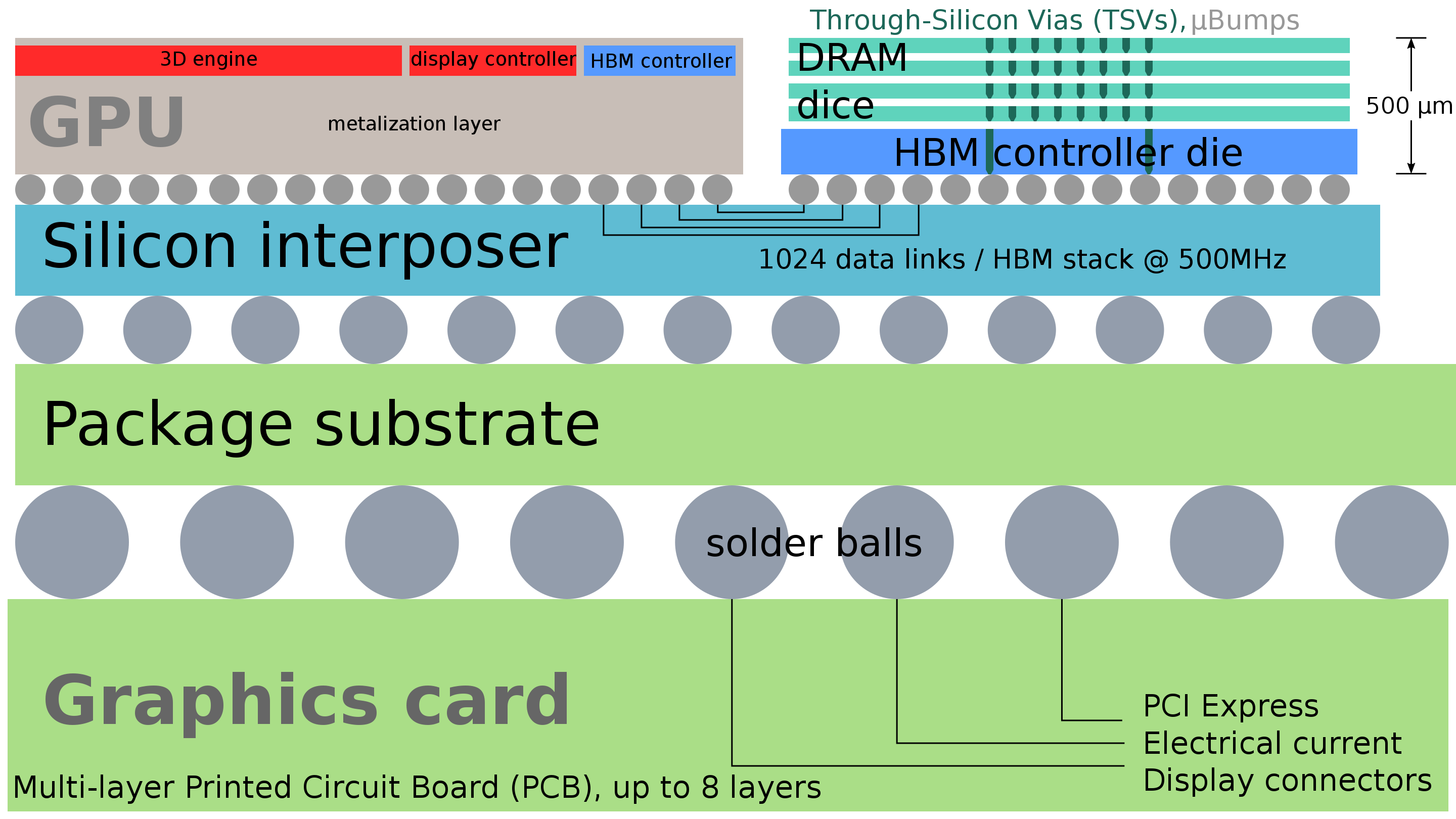 hbm-block-diagram