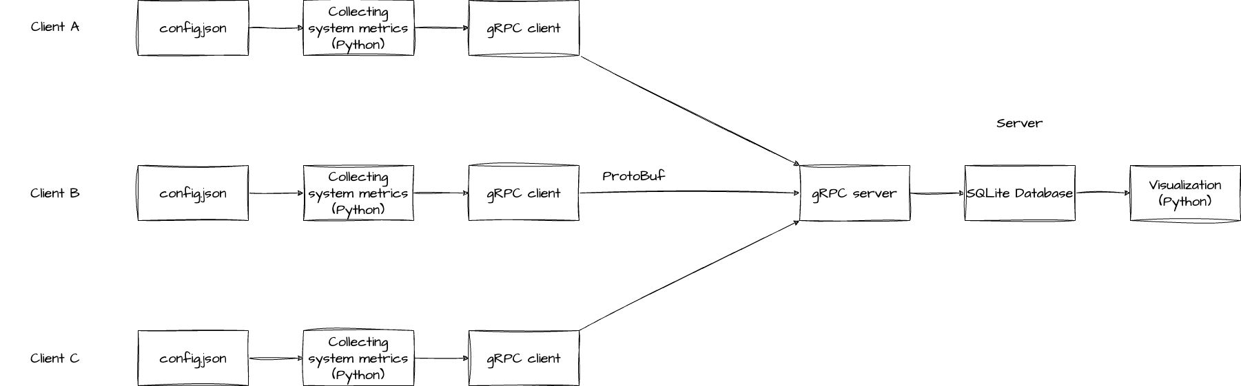 jimon-diagram