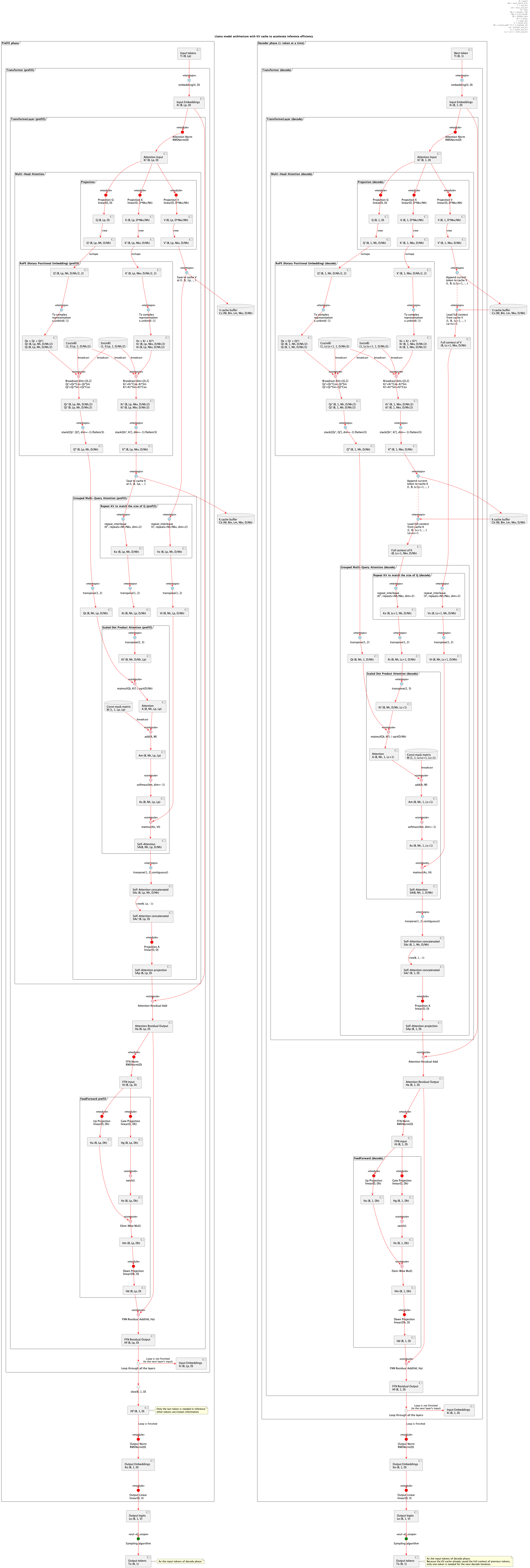 llama2_architecture_kvcache