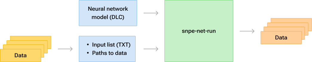 run-model-with-snpe-net-run