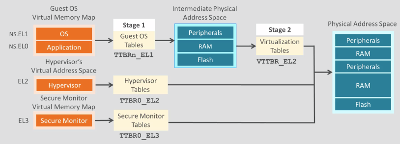 Translation regimes